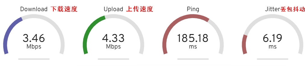 广州腾讯云详细速度测试情况