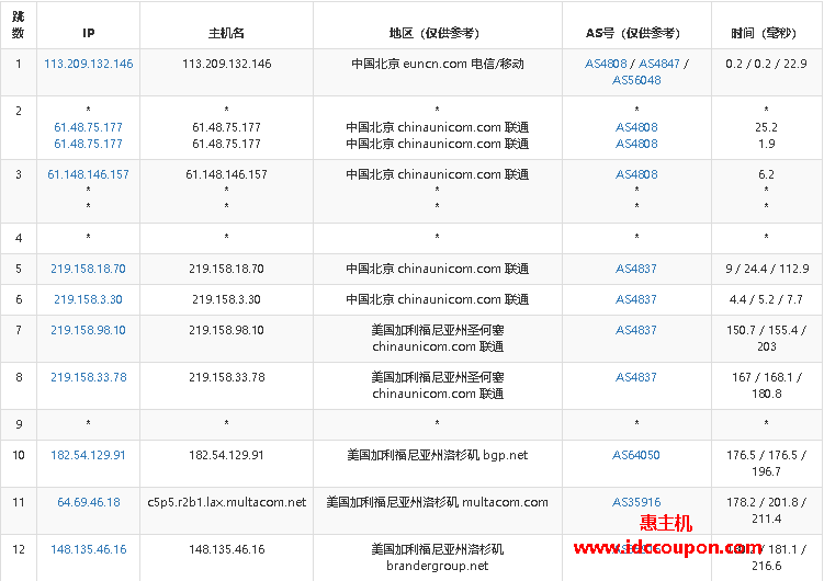 联通去程路由节点