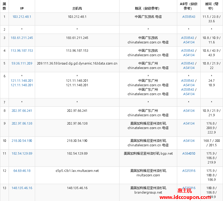 电信去程路由节点