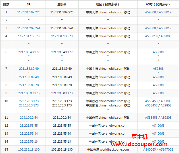 移动去程路由