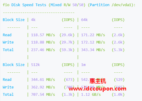 硬盘读写测试