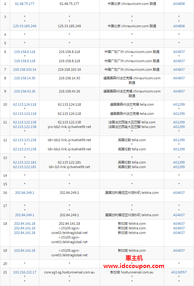 联通去程路由节点