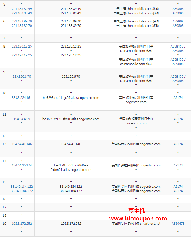 移动去程路由