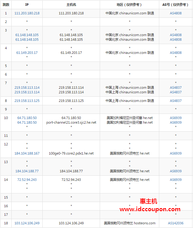 联通去程路由节点