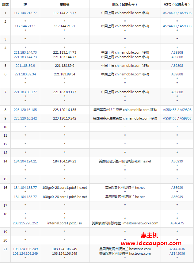 移动去程路由