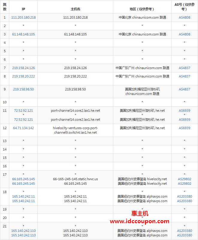 联通去程路由