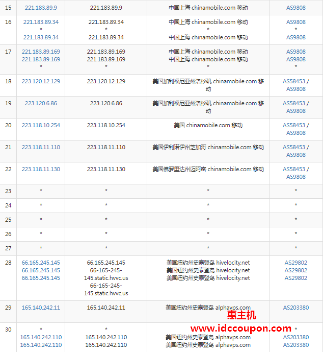 移动去程路由