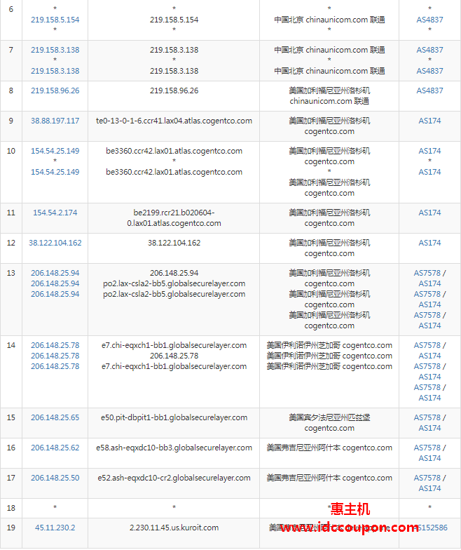 联通去程路由