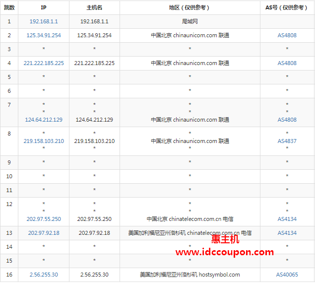 联通去程路由