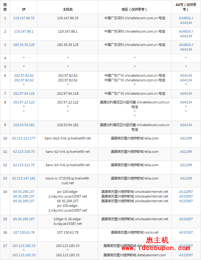 电信去程路由