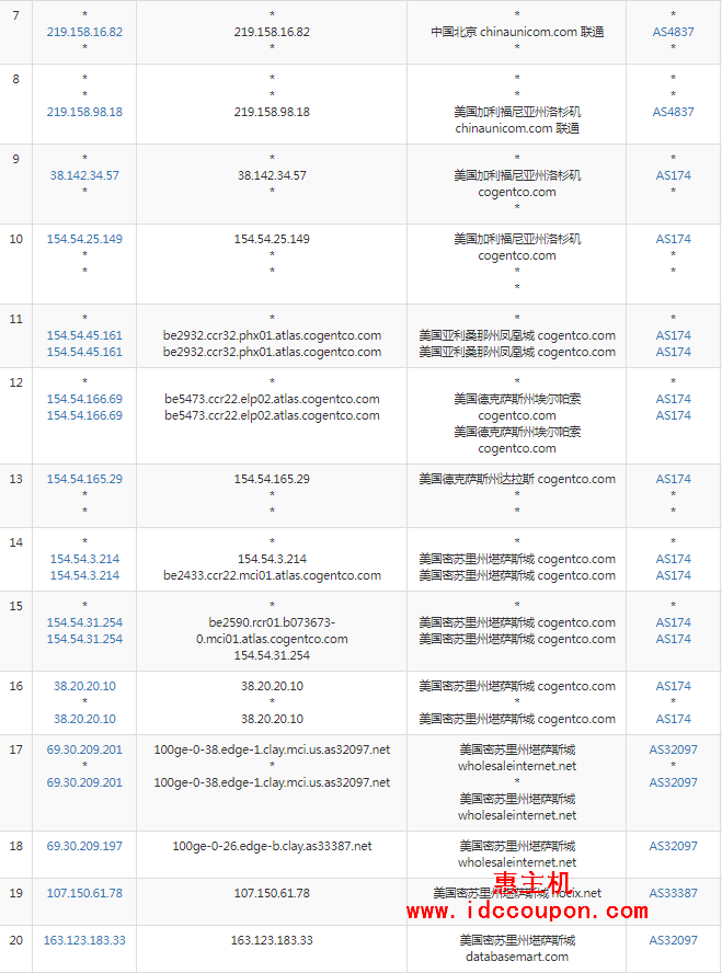 联通去程路由