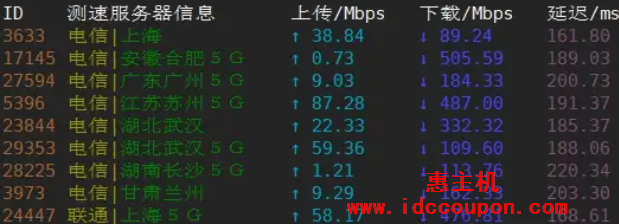 国内带宽速度测试