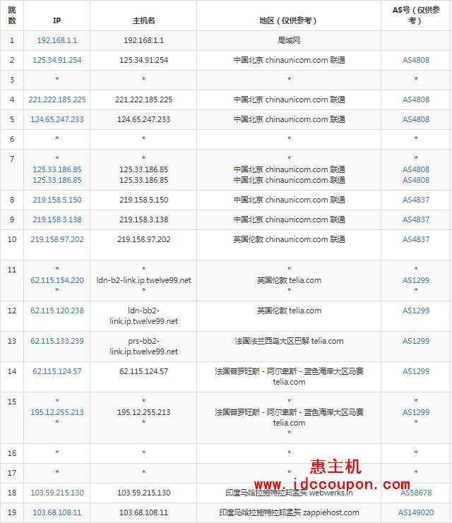 联通去程路由