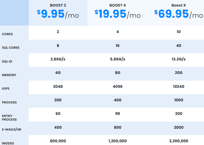 Boost Web Hosting