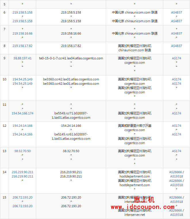 联通去程路由