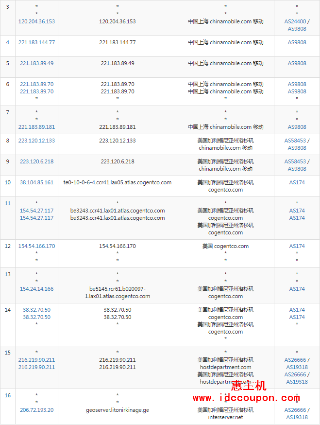 移动去程路由