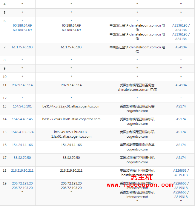 电信去程路由