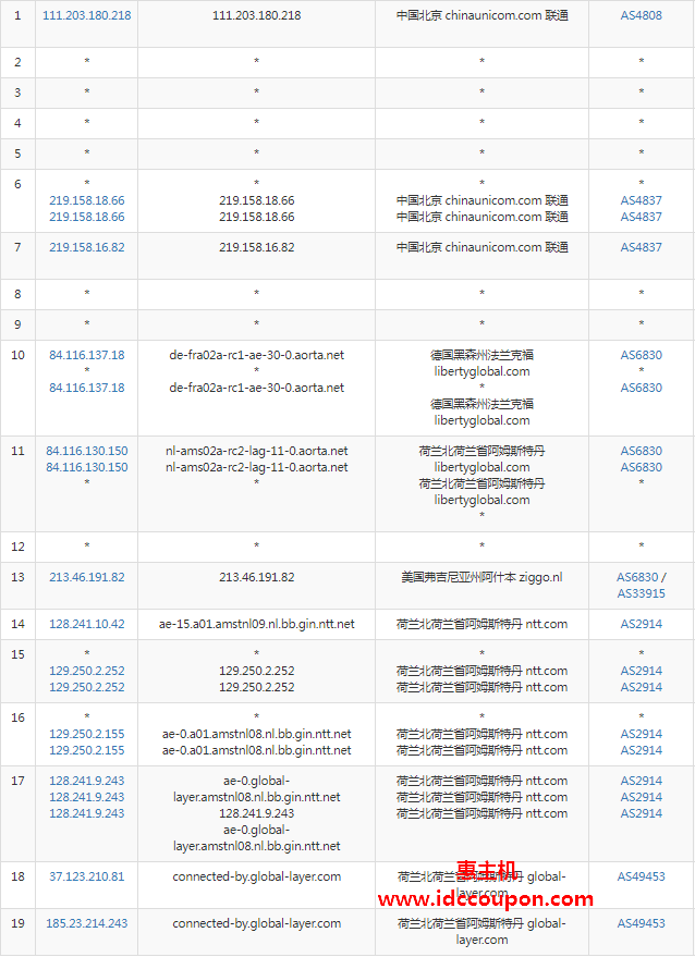 联通去程路由