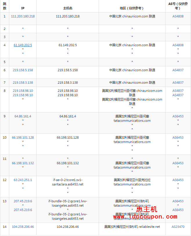 联通去程路由