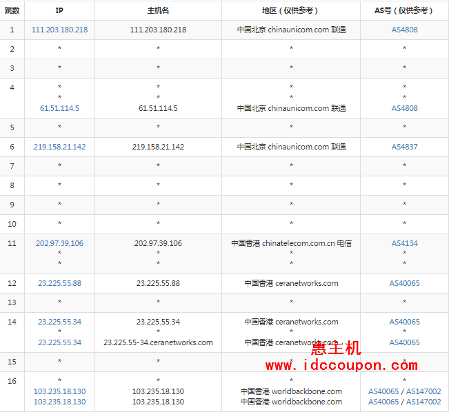 联通去程路由