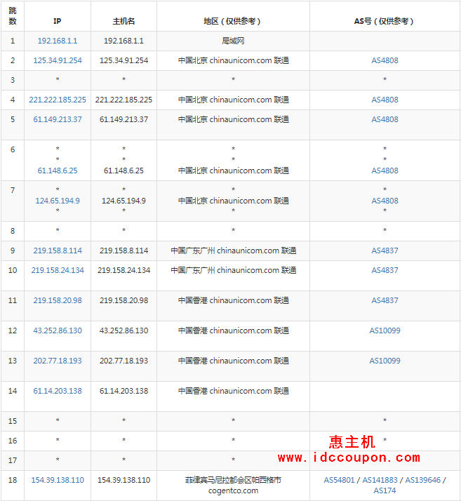 联通回程路由