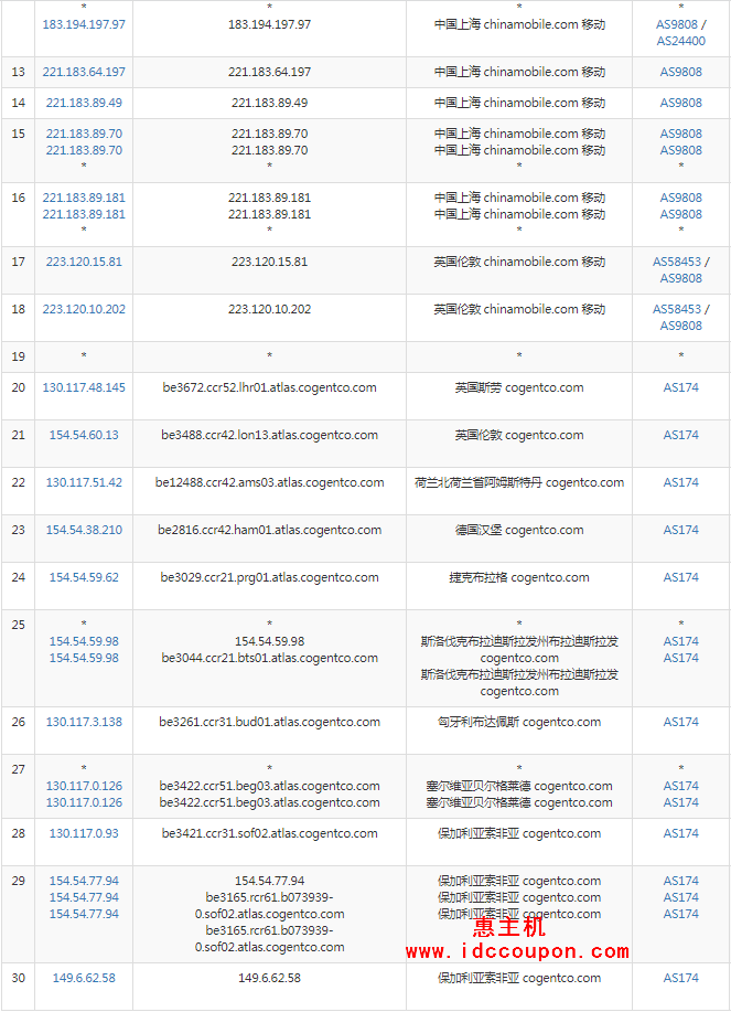 移动回程路由