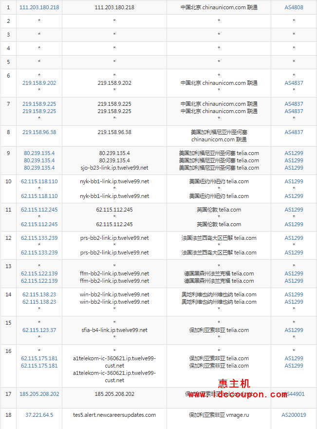 联通去程路由