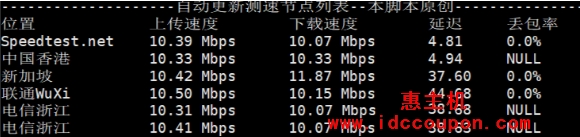 带宽速度测试