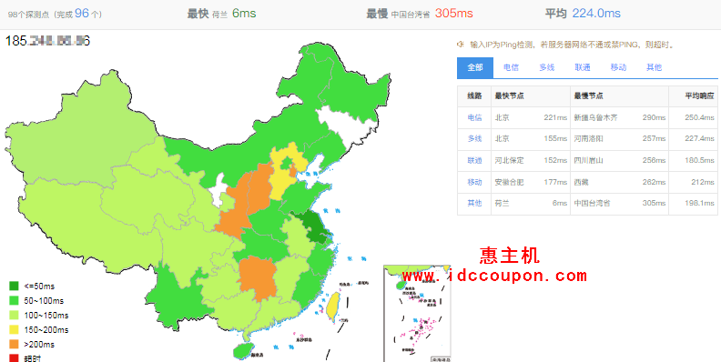 国内ping延迟测试