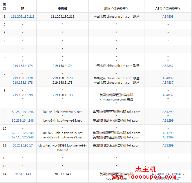 联通去程路由