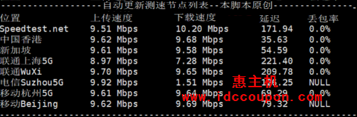 带宽速度测试