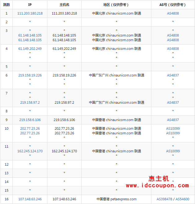 联通去程路