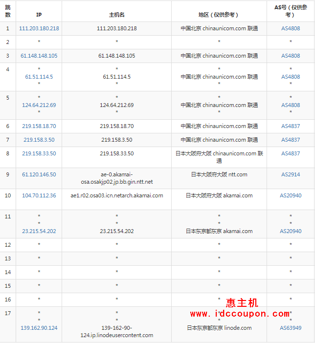 联通去程路由节点