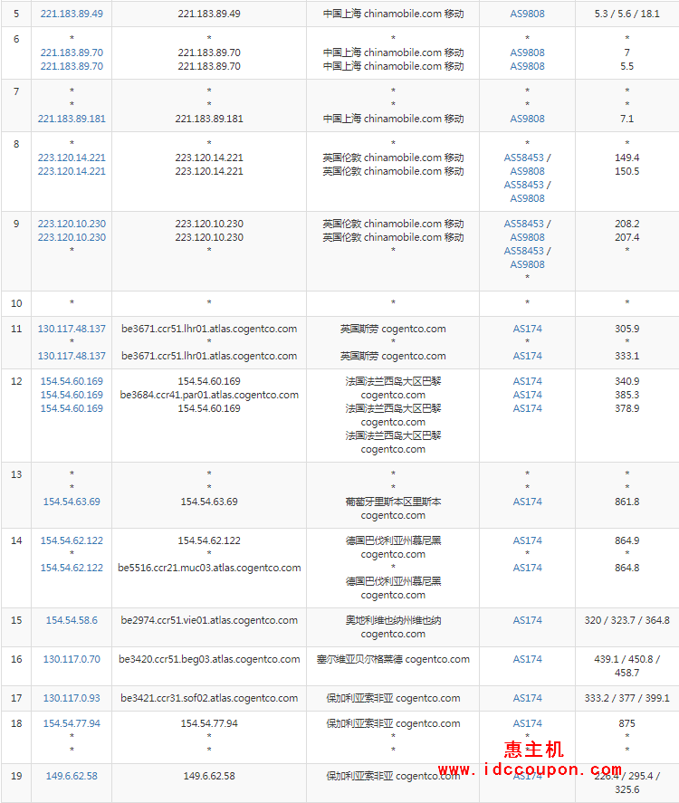 移动去程路由