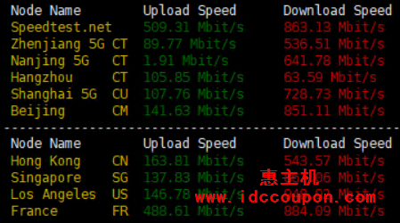 带宽速度测试