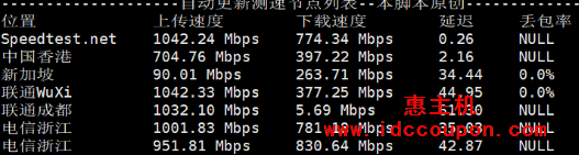 带宽速度测试