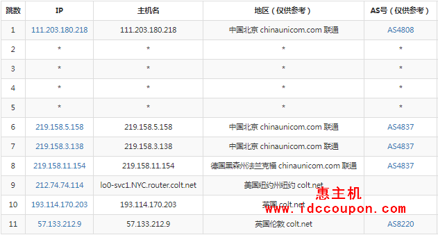 联通去程路由