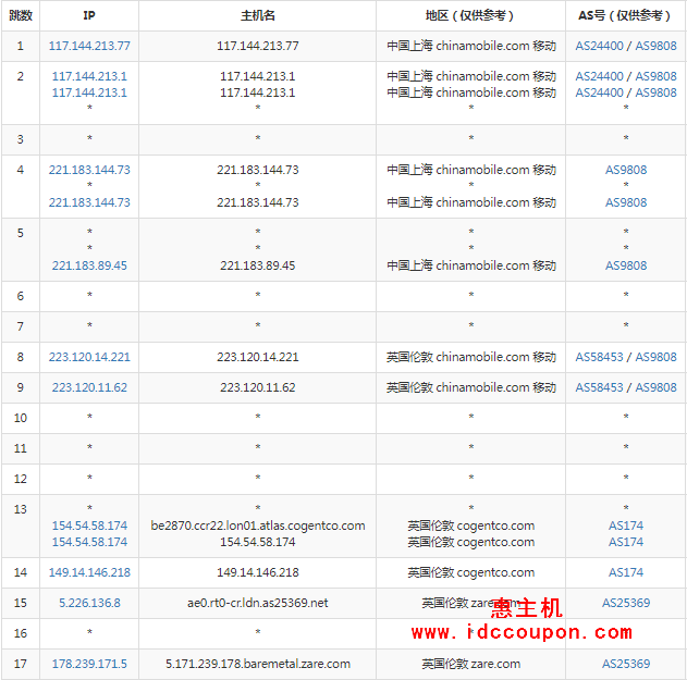 移动去程路由