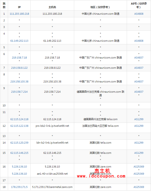 联通去程路由