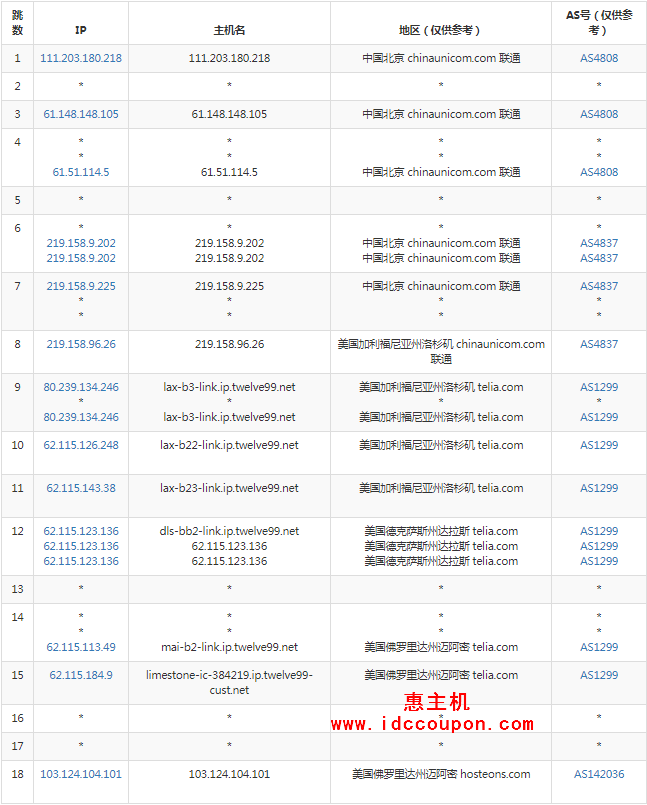 联通去程路由