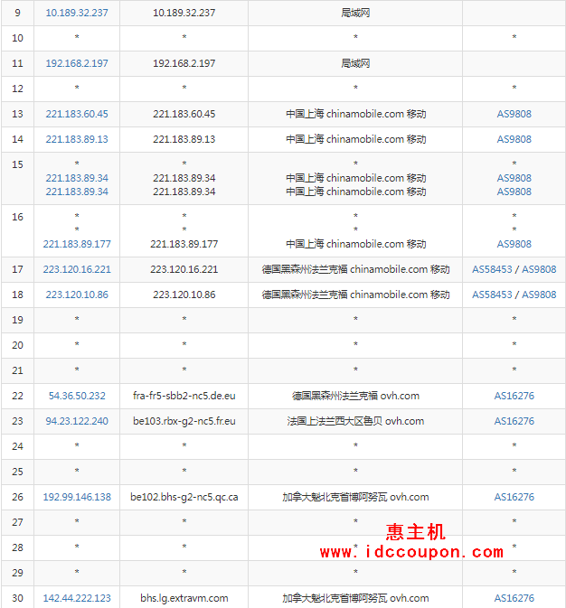 移动去程路由