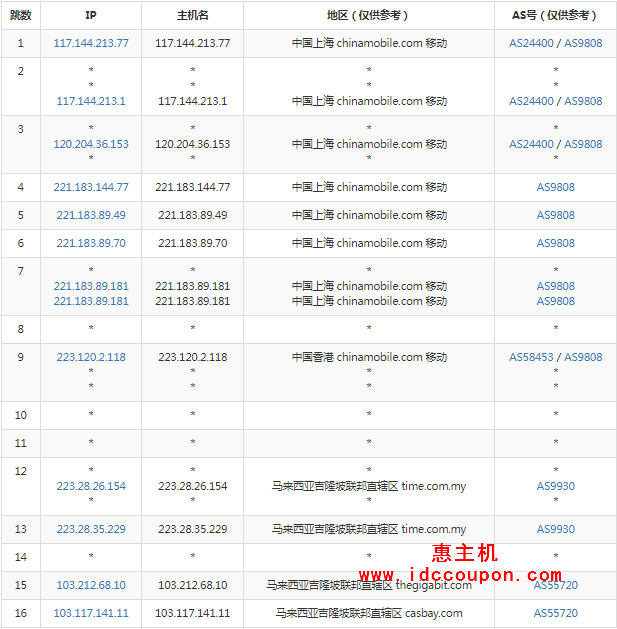 移动去程路由