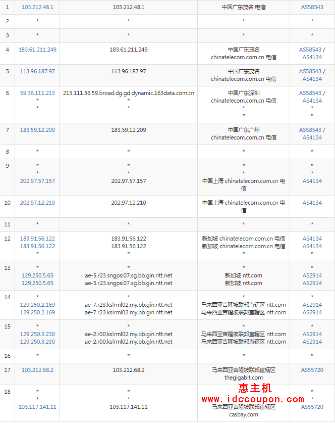 电信去程路由