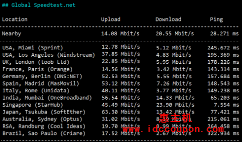 国际带宽速度测试