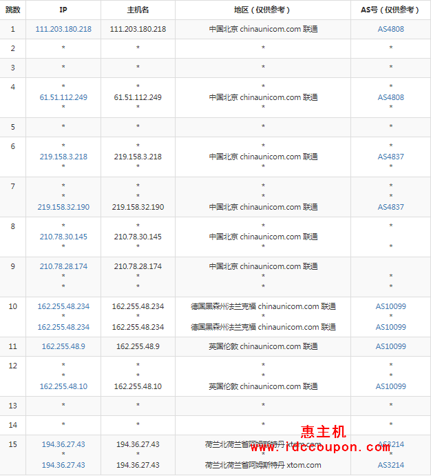 联通去程路由