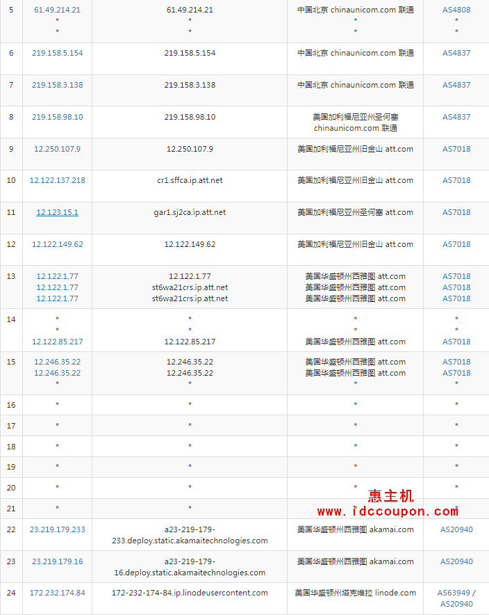 联通去程路由