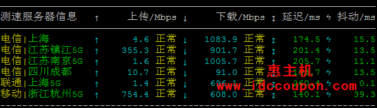 国内带宽速度测试