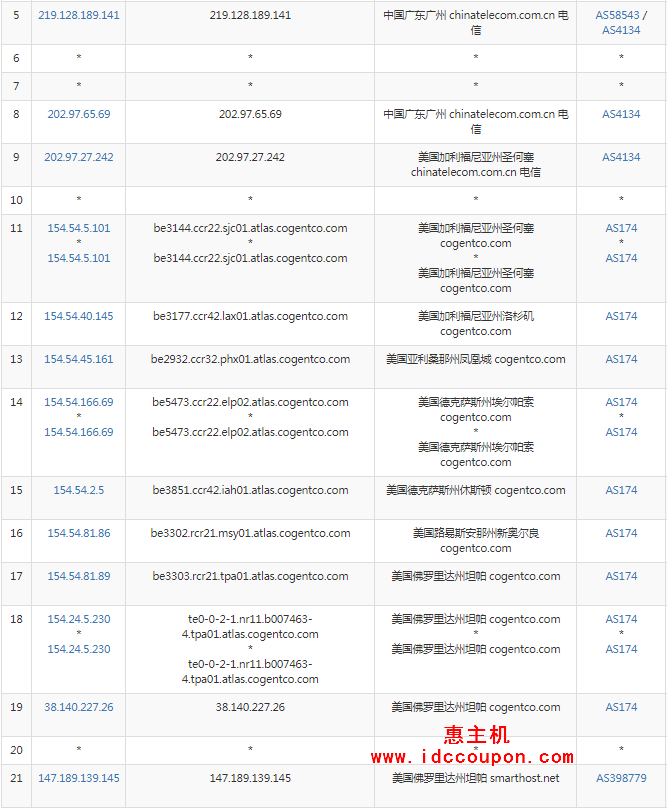 电信去程路由