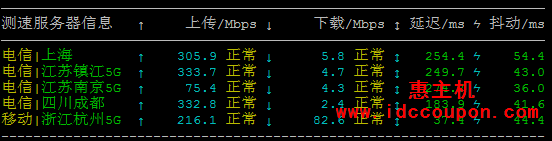 国内节点速度测试