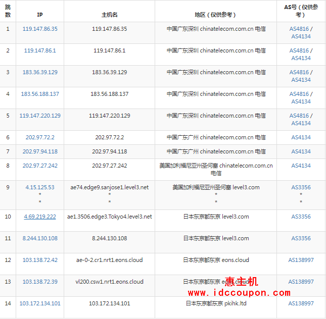 电信去程路由